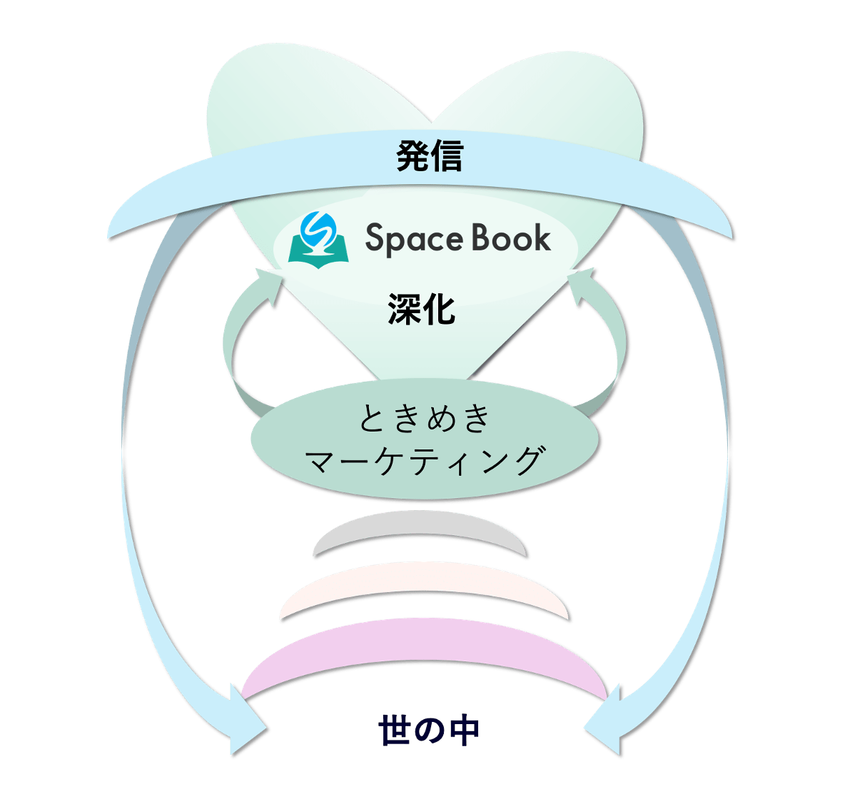 ときめきマーケティングの画像